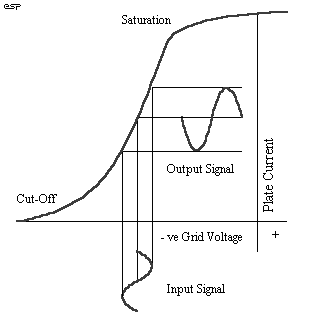 Figure 1.2